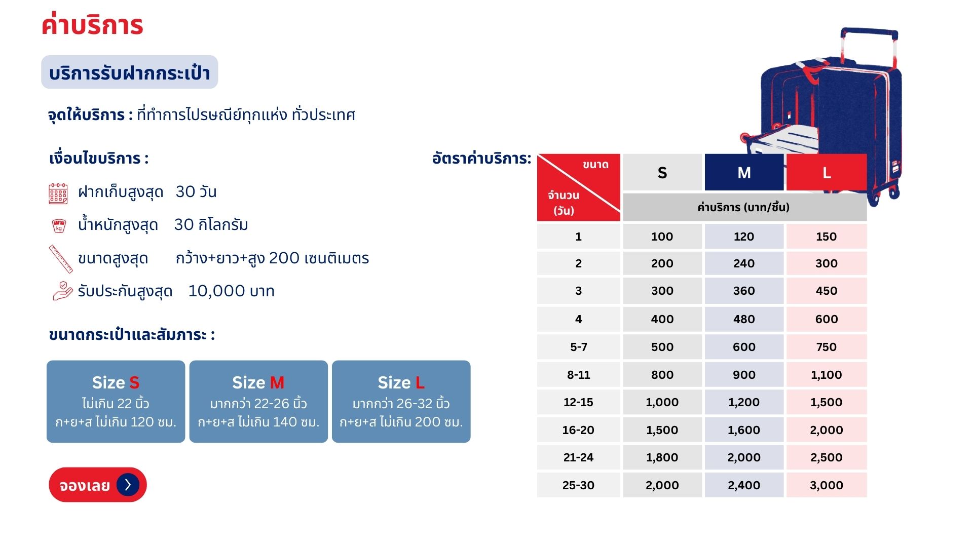price
